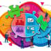 Market Segments: How to Conduct a SWOT Analysis